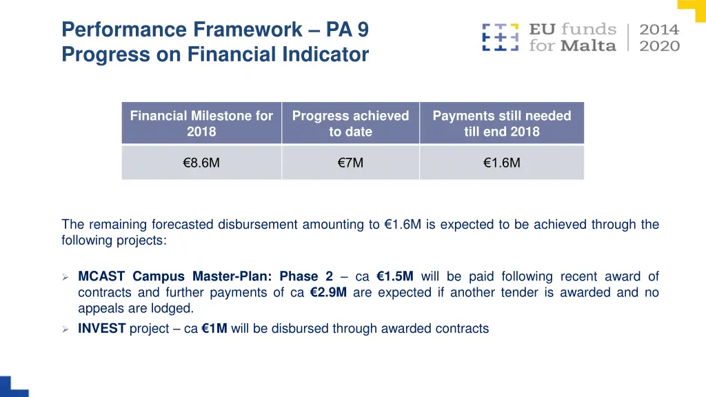 performance framework pa 9 progress on financial