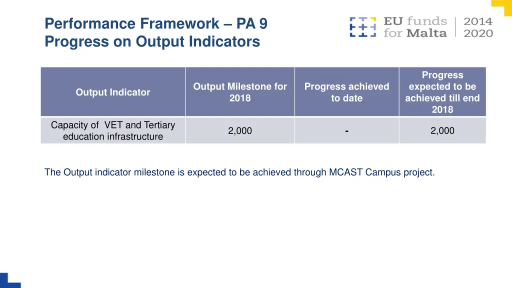 performance framework pa 9 progress on output