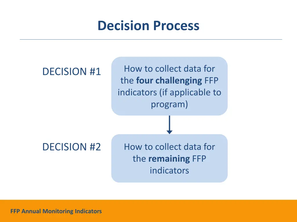 decision process