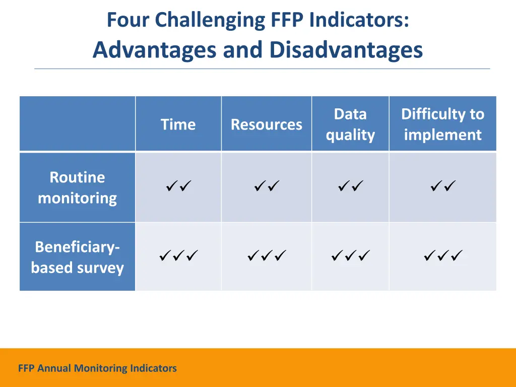 four challenging ffp indicators advantages