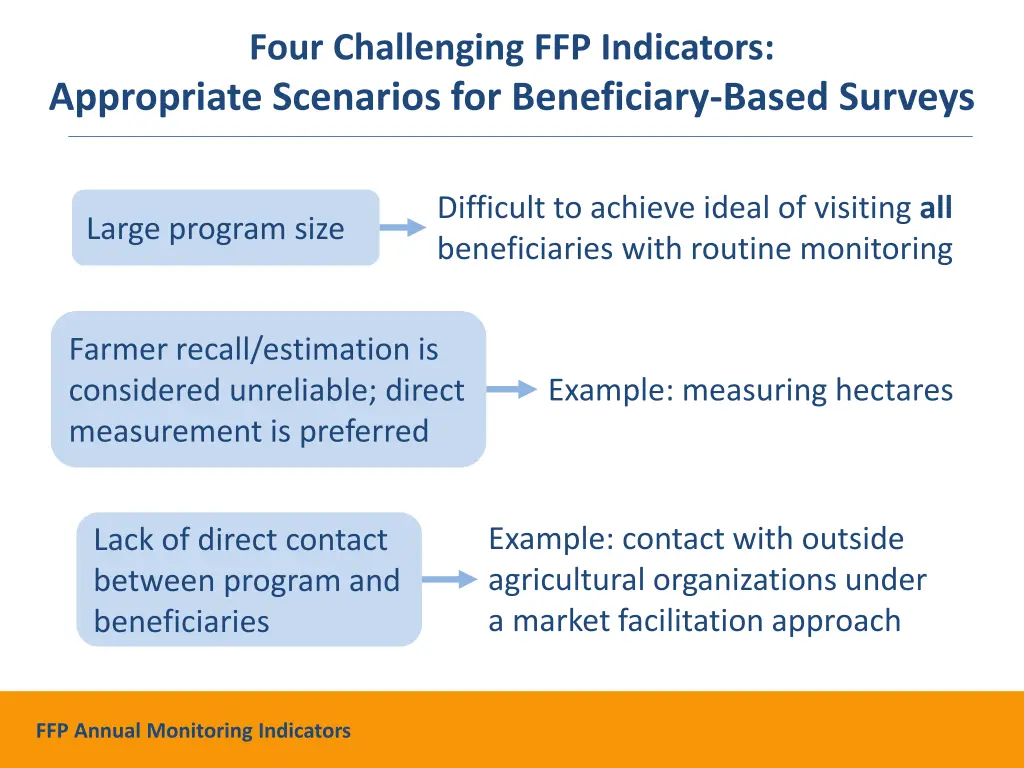 four challenging ffp indicators appropriate