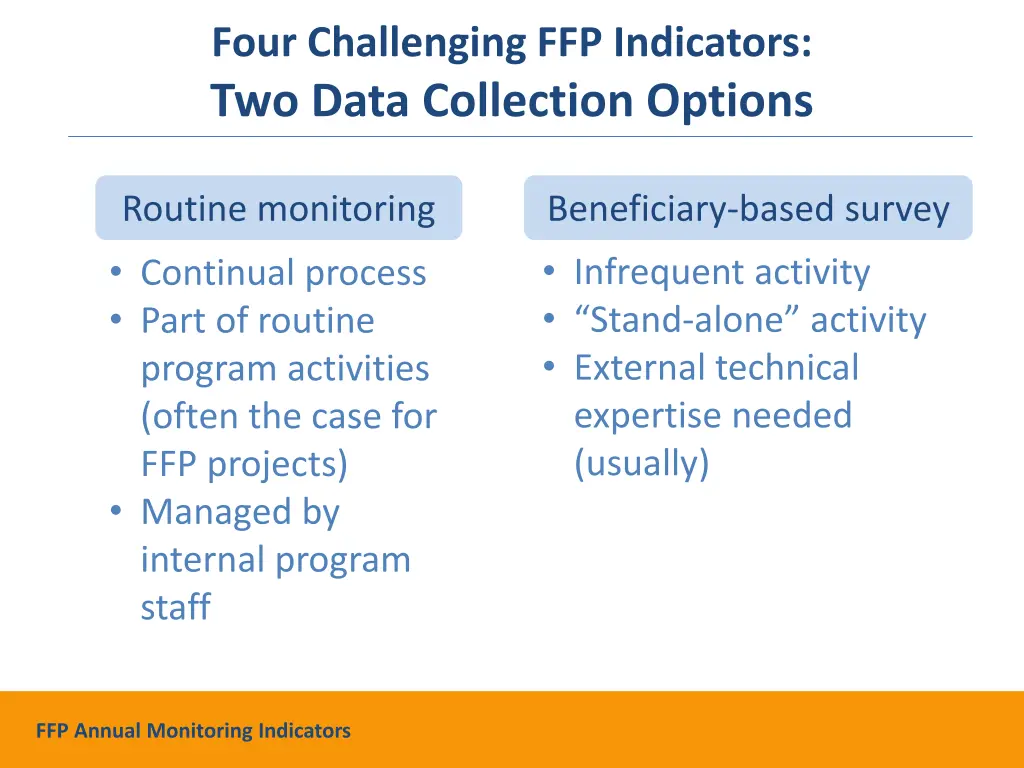 four challenging ffp indicators two data