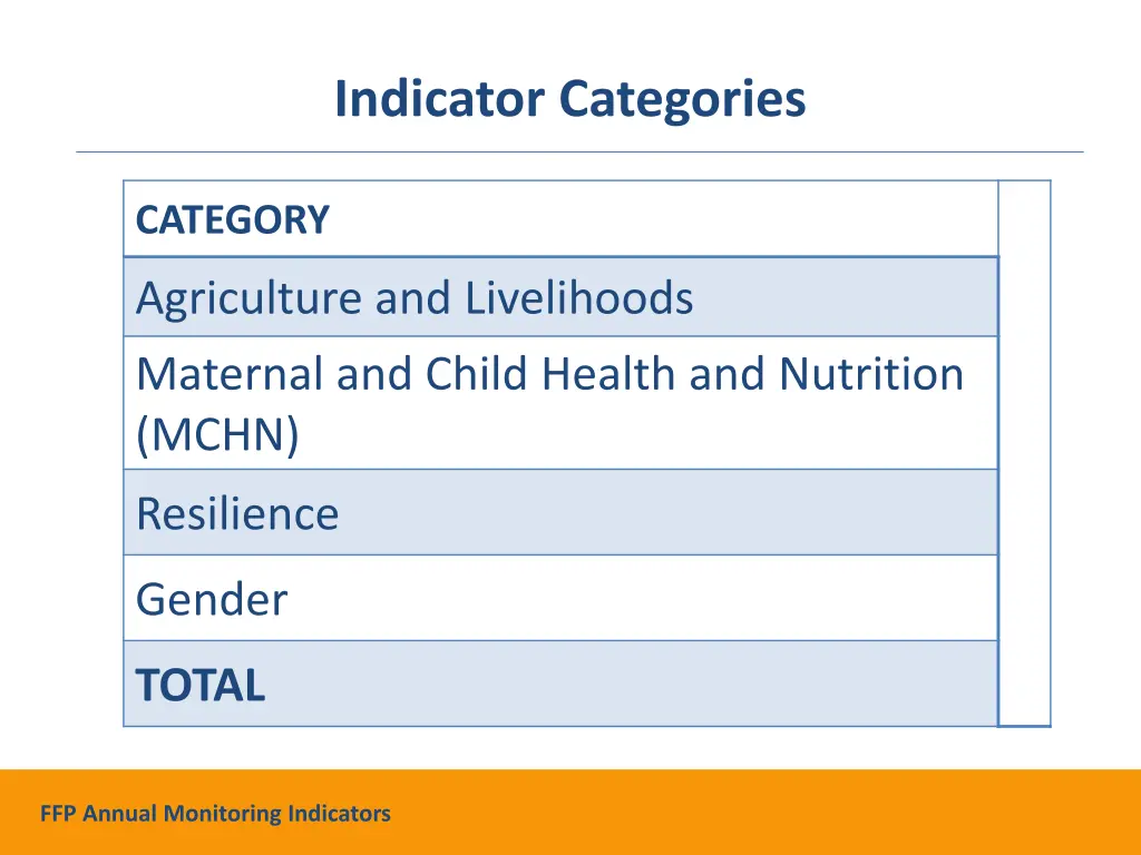 indicator categories