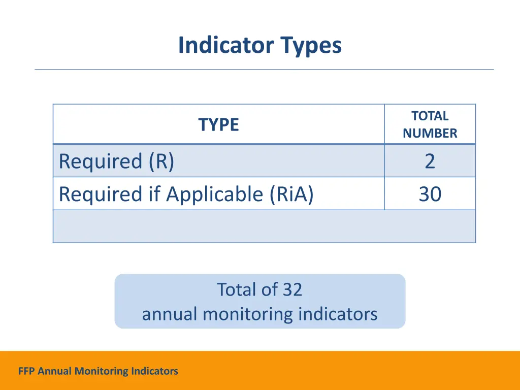 indicator types