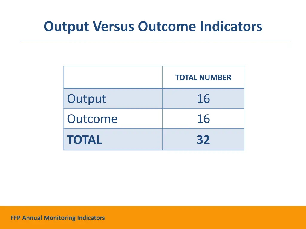 output versus outcome indicators