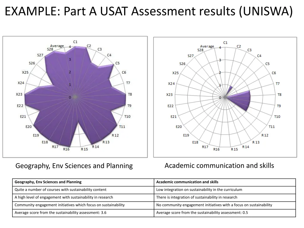 example part a usat assessment results uniswa