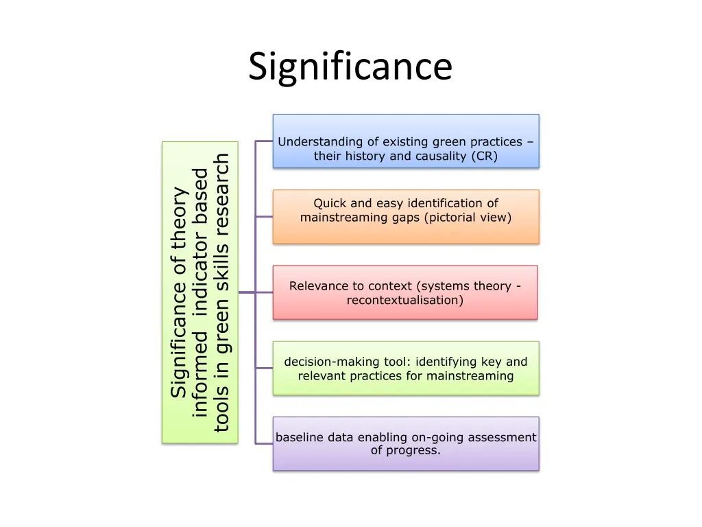 significance