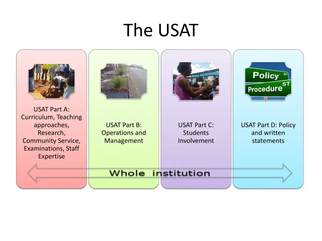 the usat