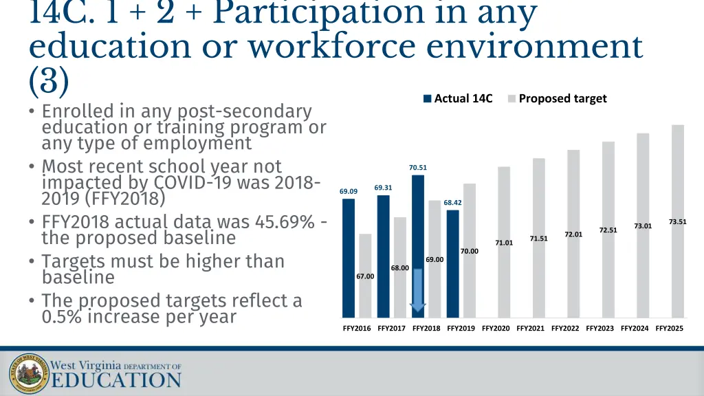 14c 1 2 participation in any education