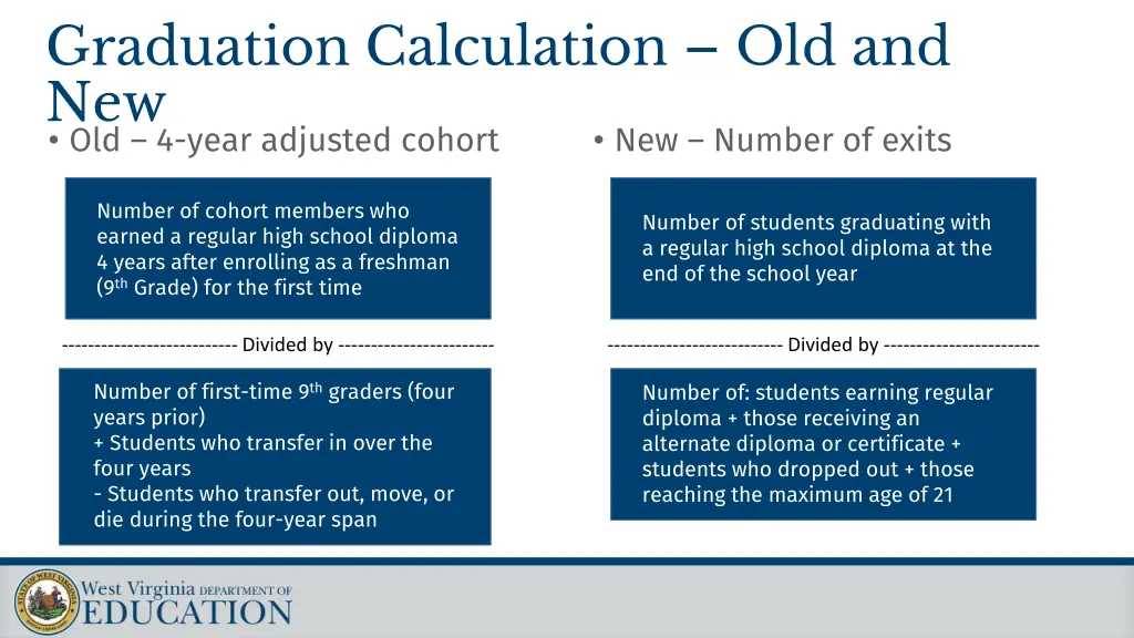 graduation calculation old and new old 4 year