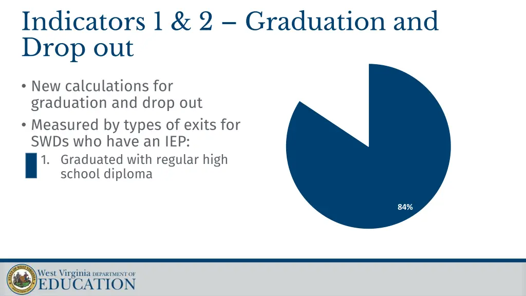 indicators 1 2 graduation and drop out 1