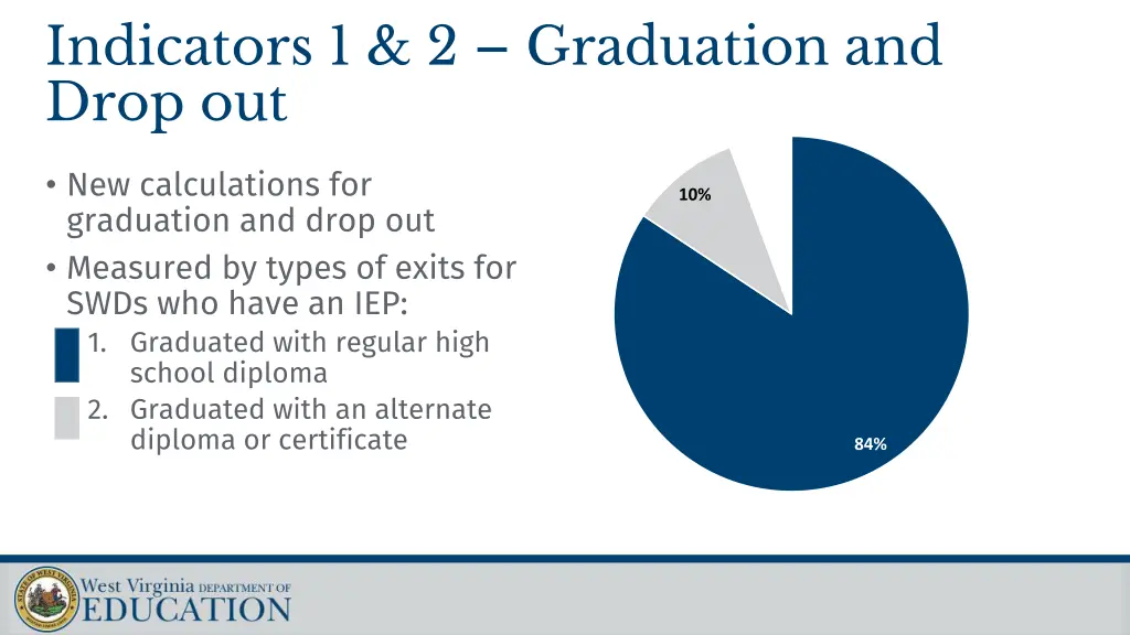 indicators 1 2 graduation and drop out 2