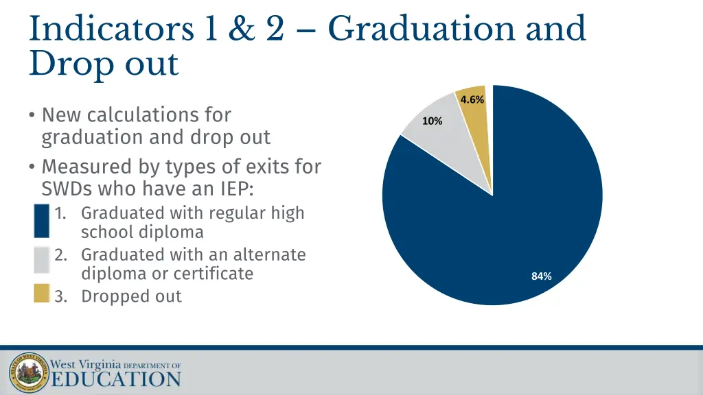 indicators 1 2 graduation and drop out 3