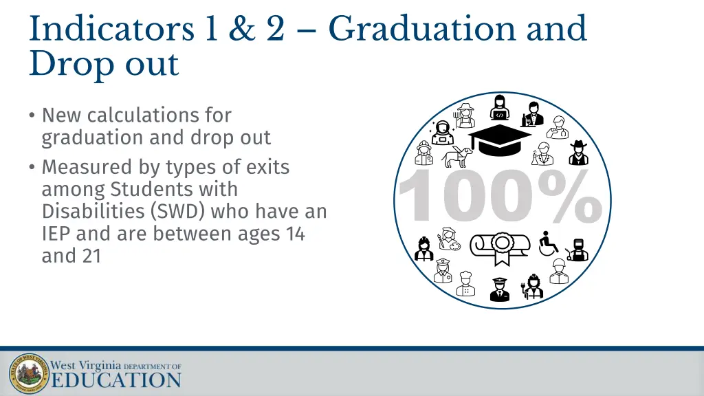 indicators 1 2 graduation and drop out