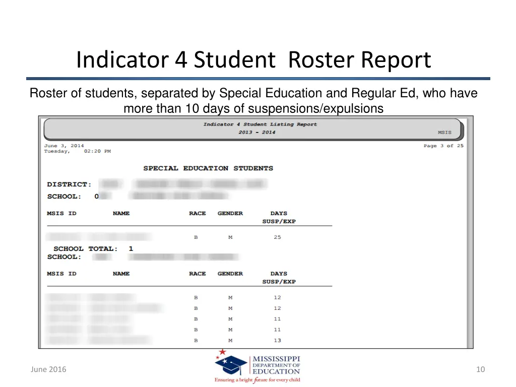 indicator 4 student roster report