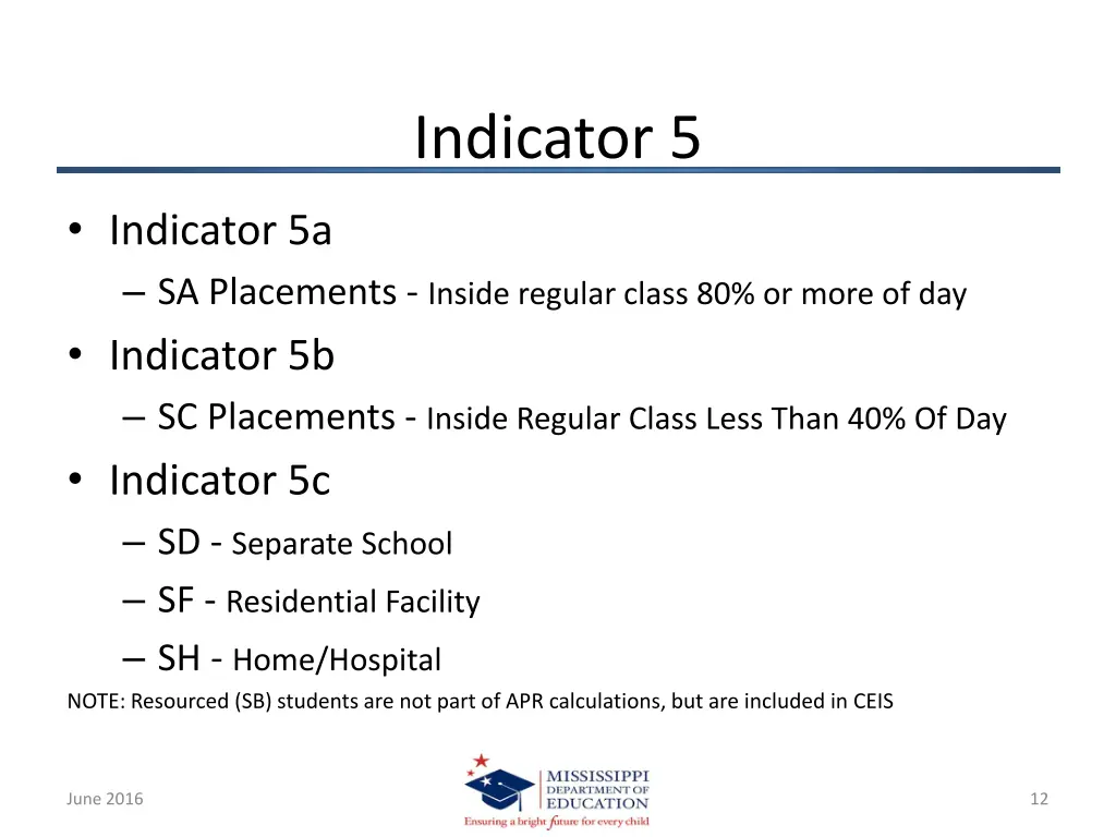 indicator 5