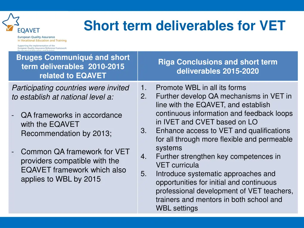 short term deliverables for vet