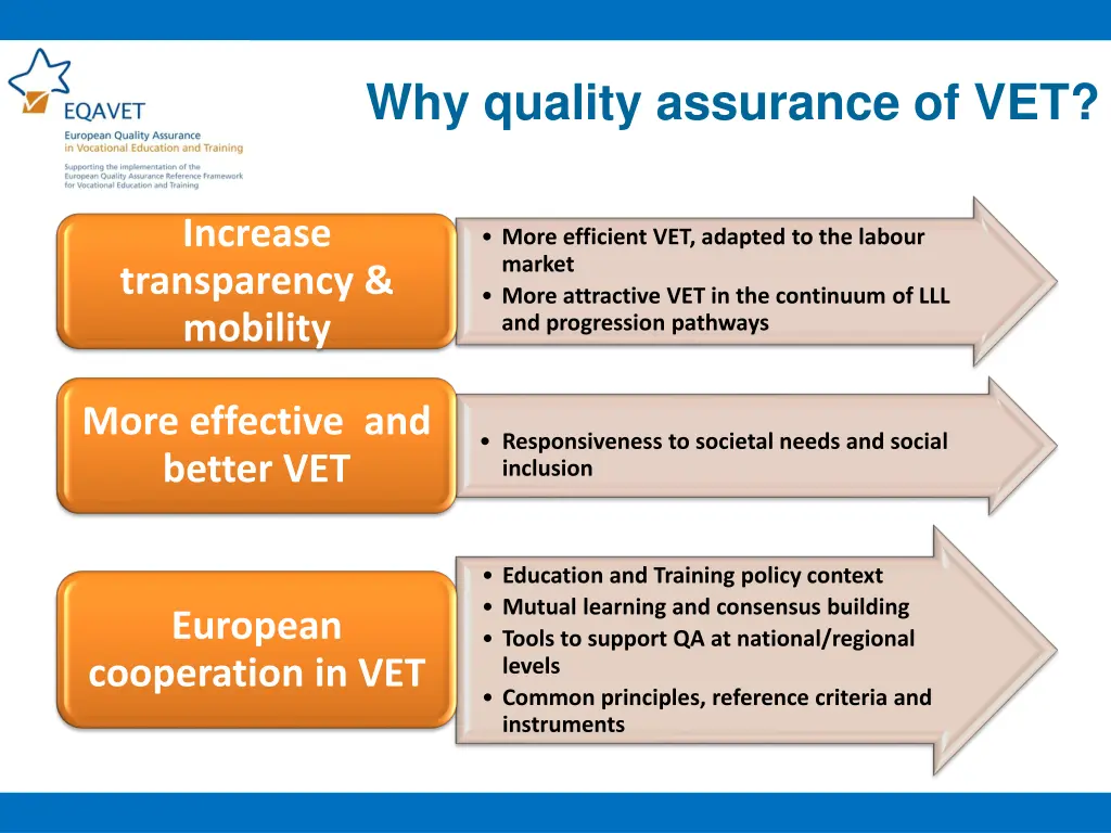 why quality assurance of vet