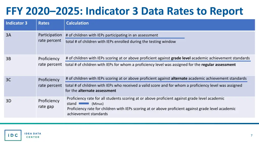 ffy 2020 2025 indicator 3 data rates to report