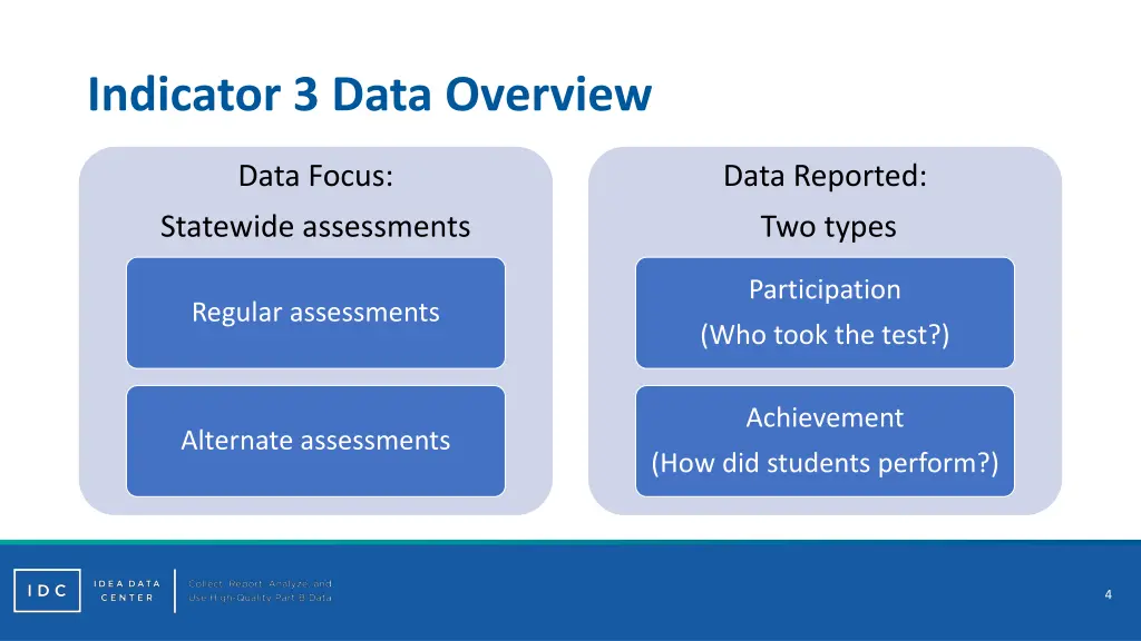 indicator 3 data overview