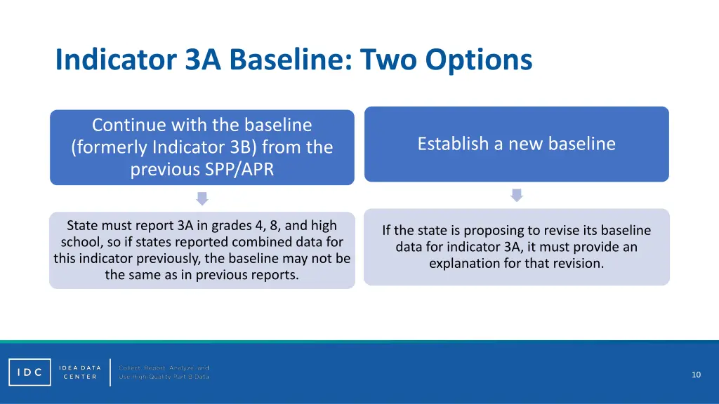 indicator 3a baseline two options