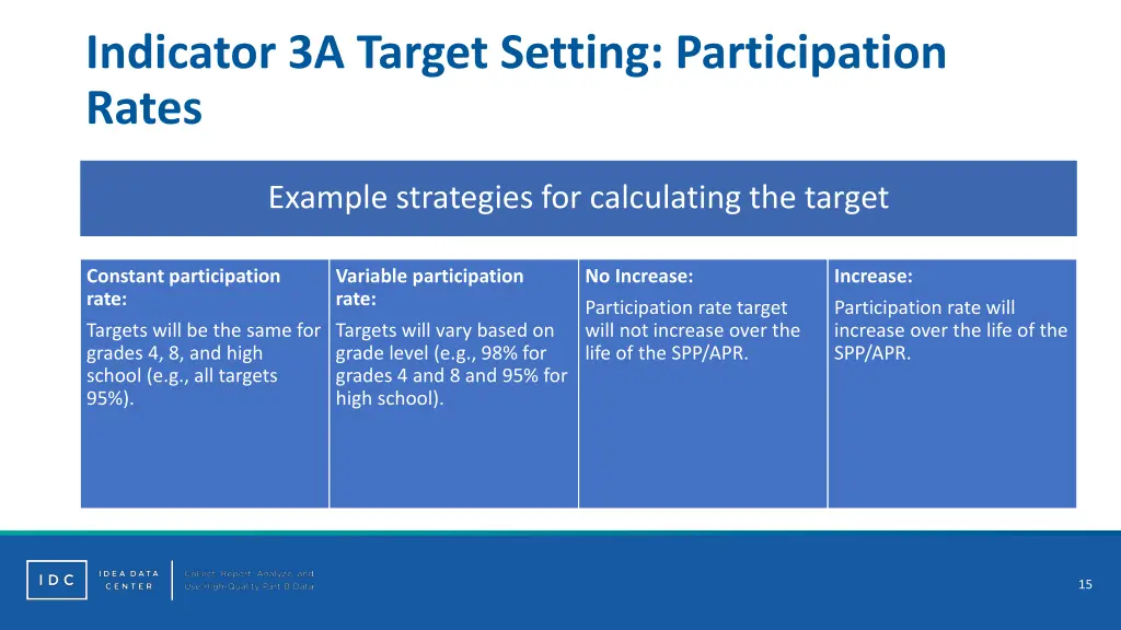 indicator 3a target setting participation rates