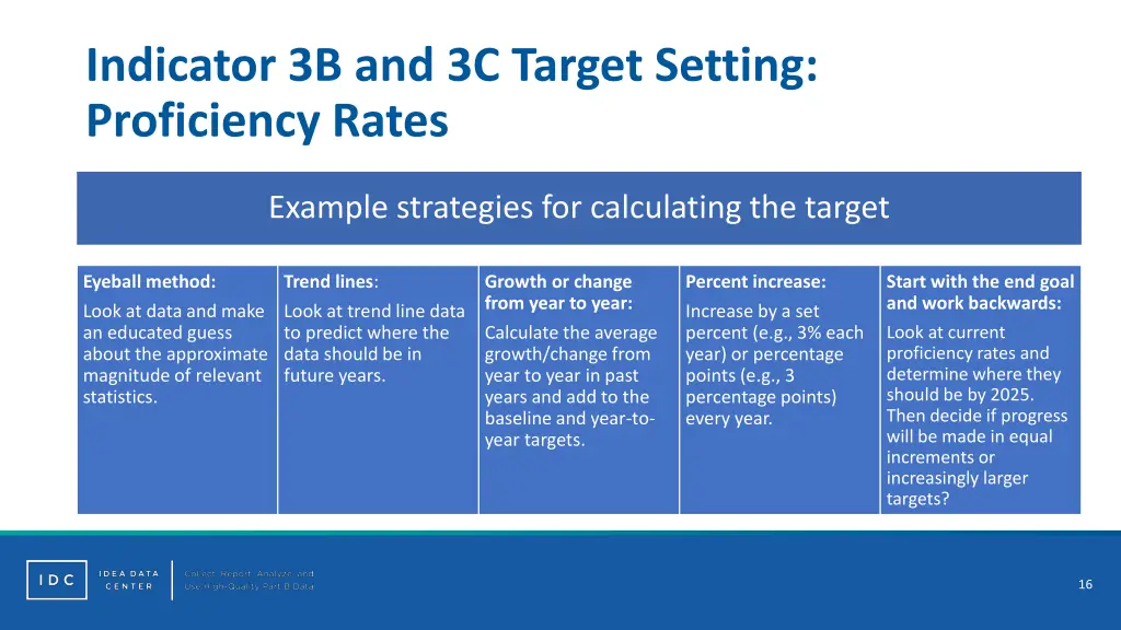 indicator 3b and 3c target setting proficiency