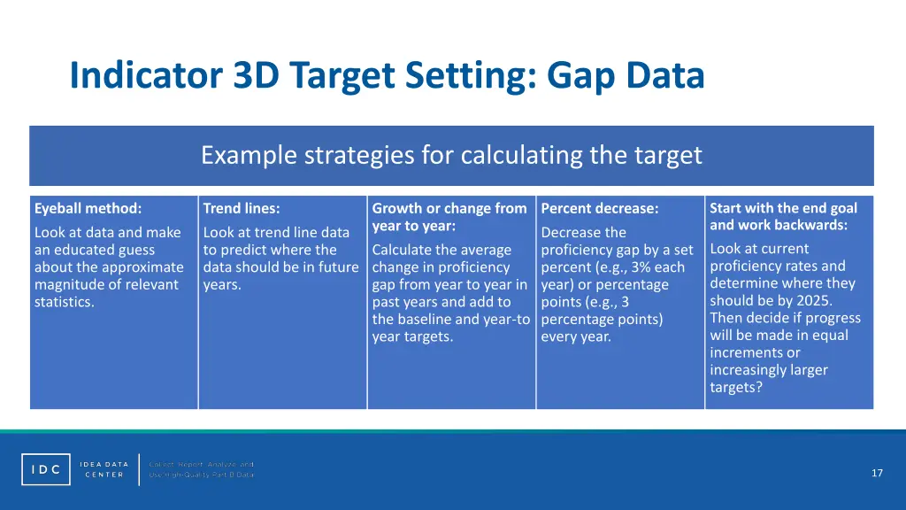 indicator 3d target setting gap data