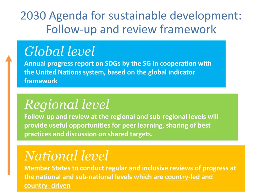 2030 agenda for sustainable development follow 1