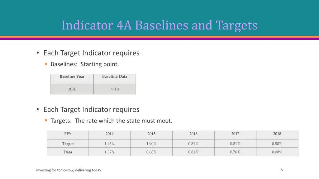 indicator 4a baselines and targets