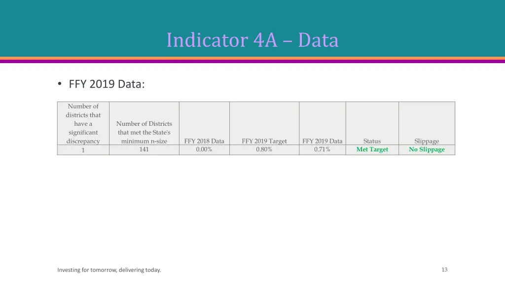 indicator 4a data