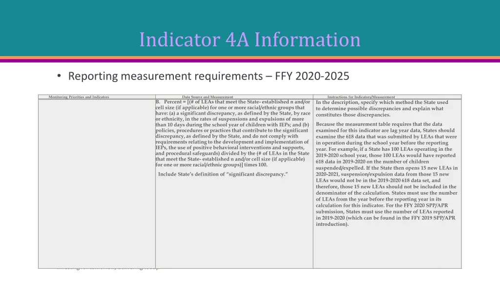 indicator 4a information 2