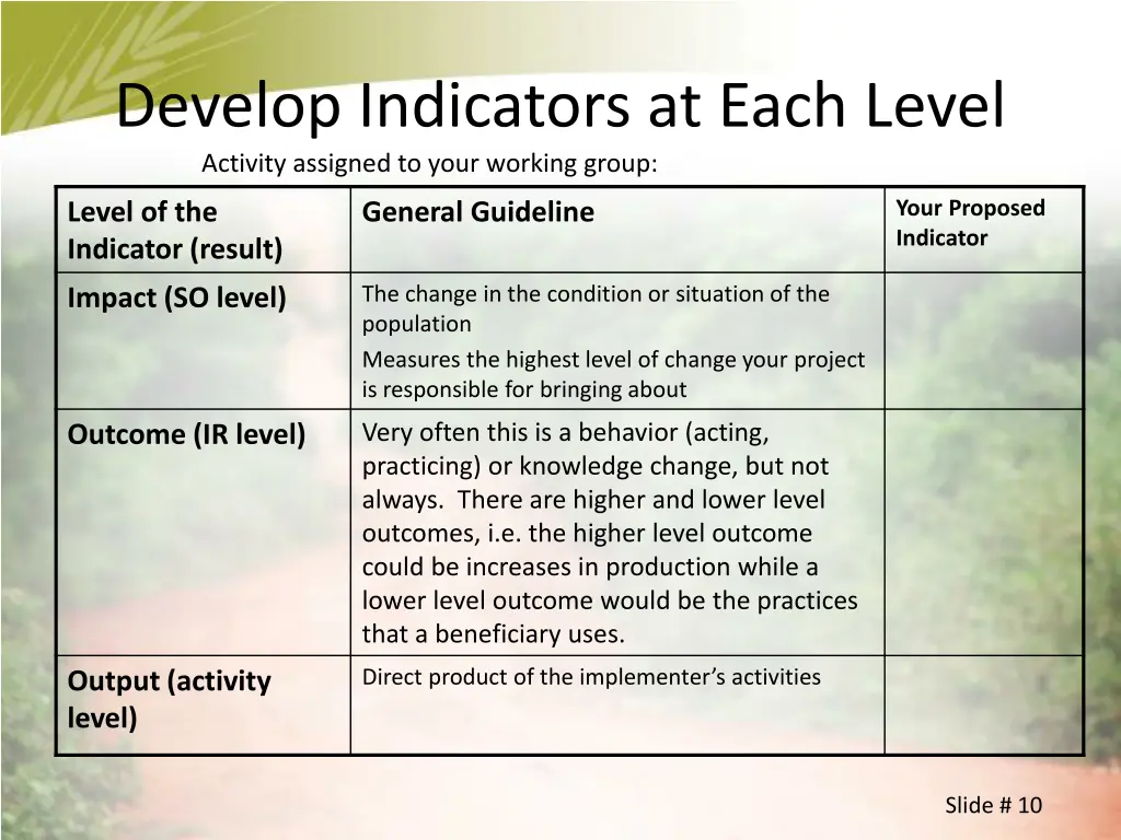 develop indicators at each level activity