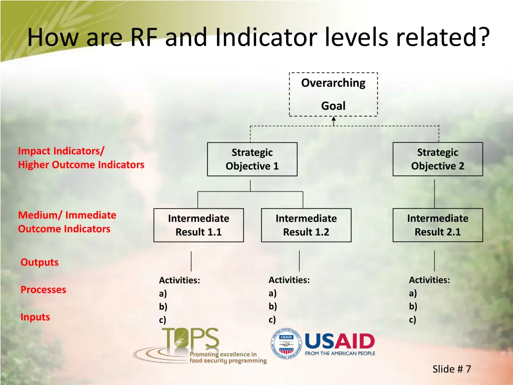 how are rf and indicator levels related