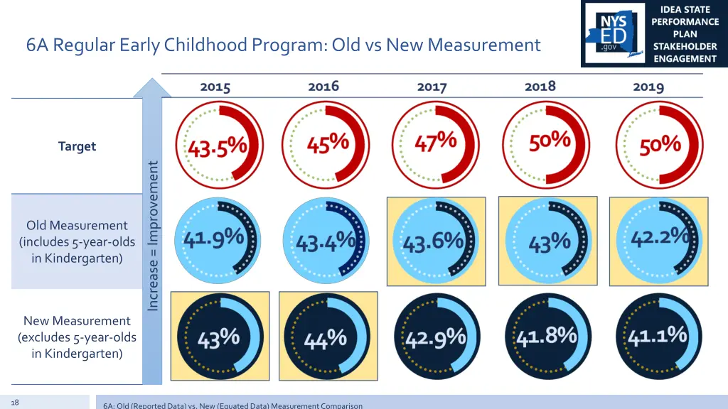 6a regular early childhood program