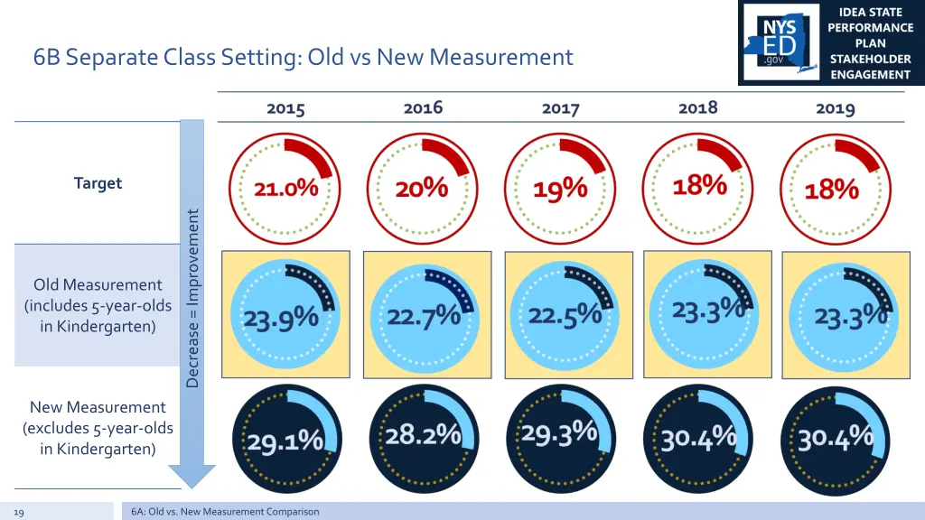 6b separate class setting old vs new measurement