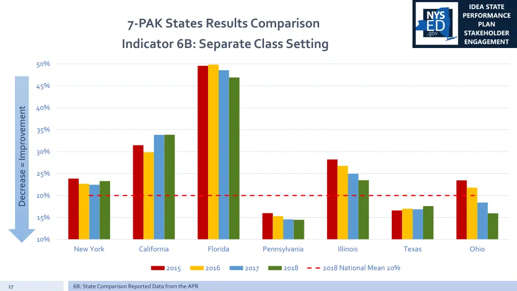 7 pak states results comparison 1