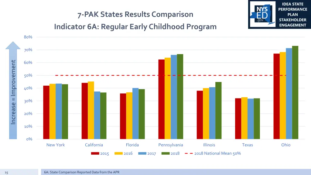 7 pak states results comparison