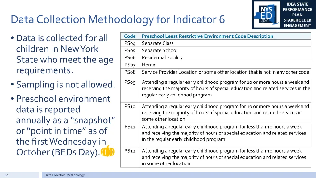 data collection methodology for indicator 6