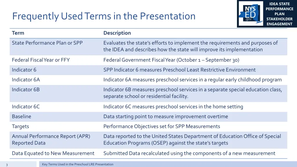 frequently used terms in the presentation