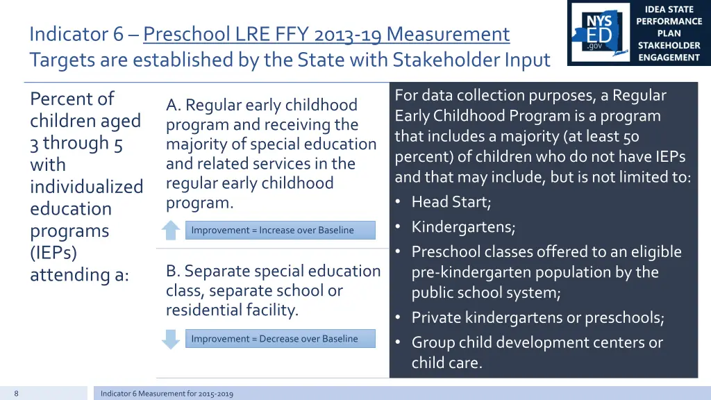 indicator 6 preschool lre ffy 2013 19 measurement