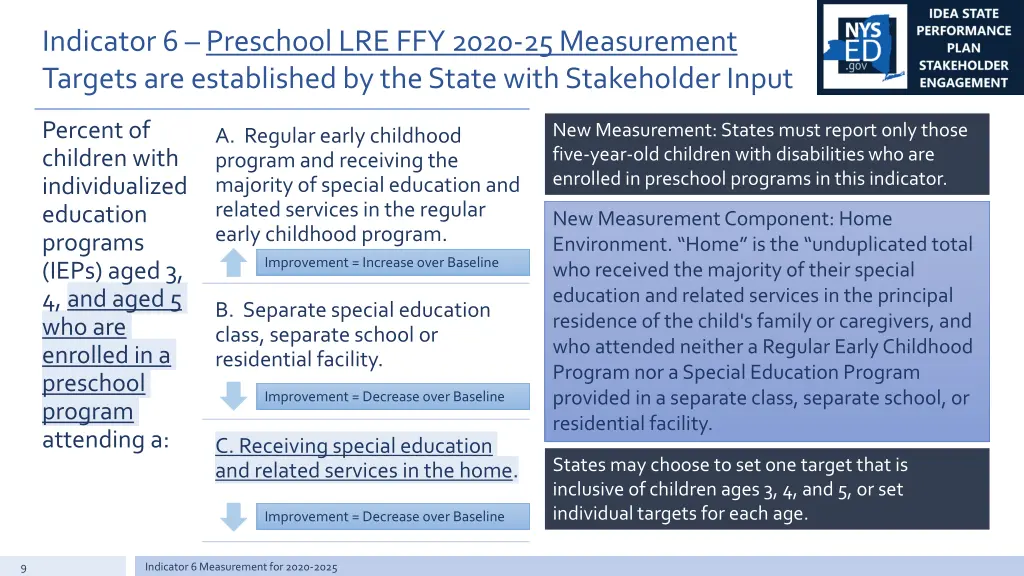 indicator 6 preschool lre ffy 2020 25 measurement