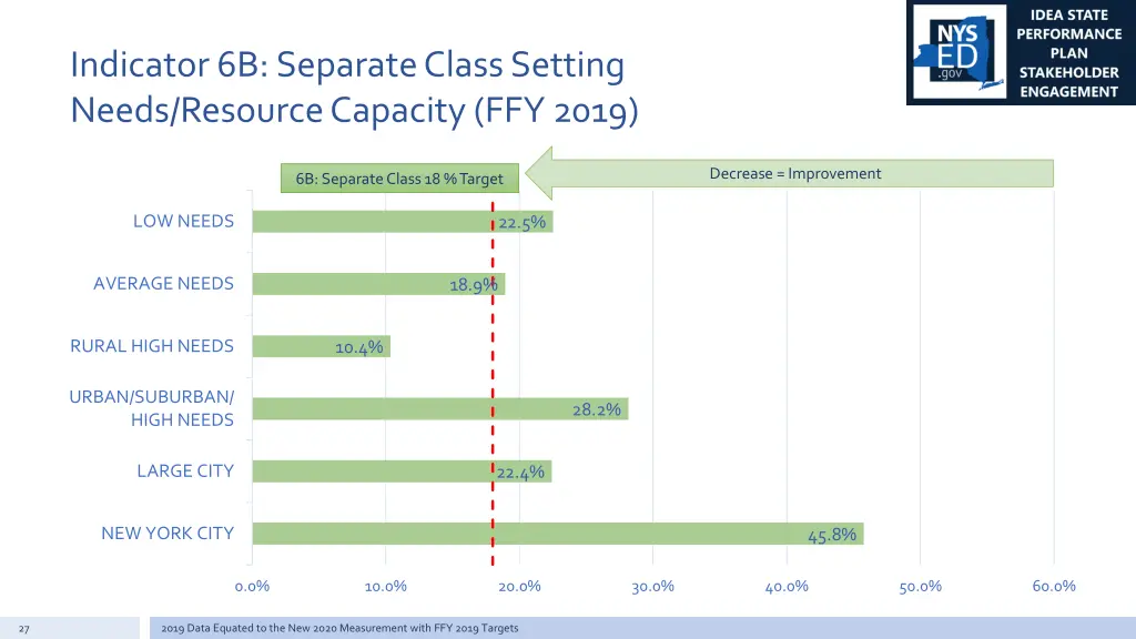 indicator 6b separate class setting needs