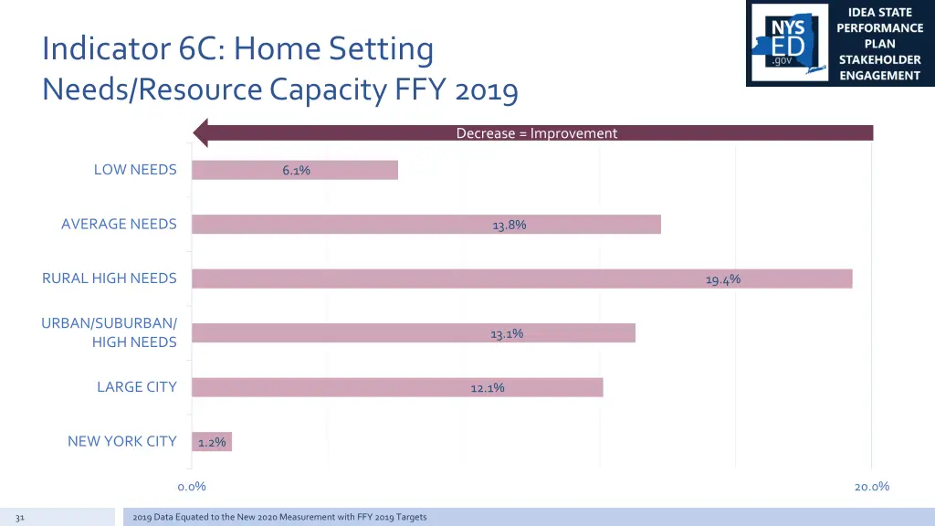 indicator 6c home setting needs resource capacity