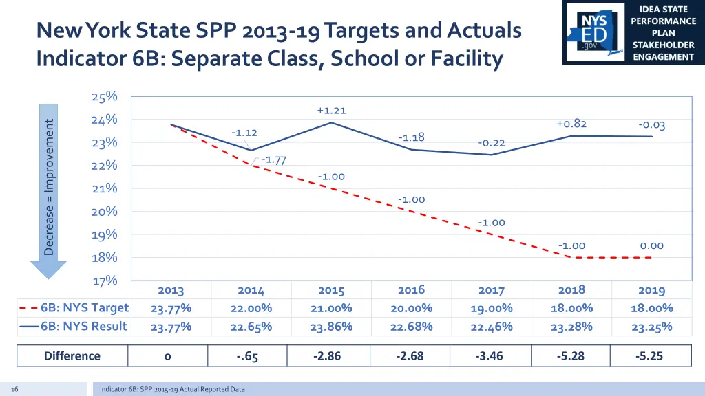 new york state spp 2013 19 targets and actuals 1