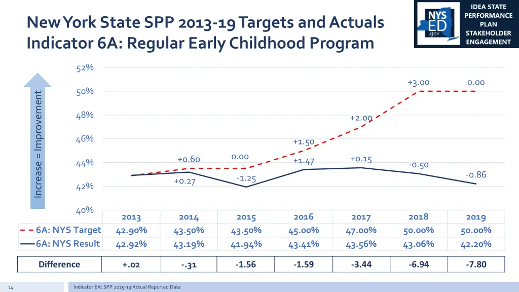 new york state spp 2013 19 targets and actuals