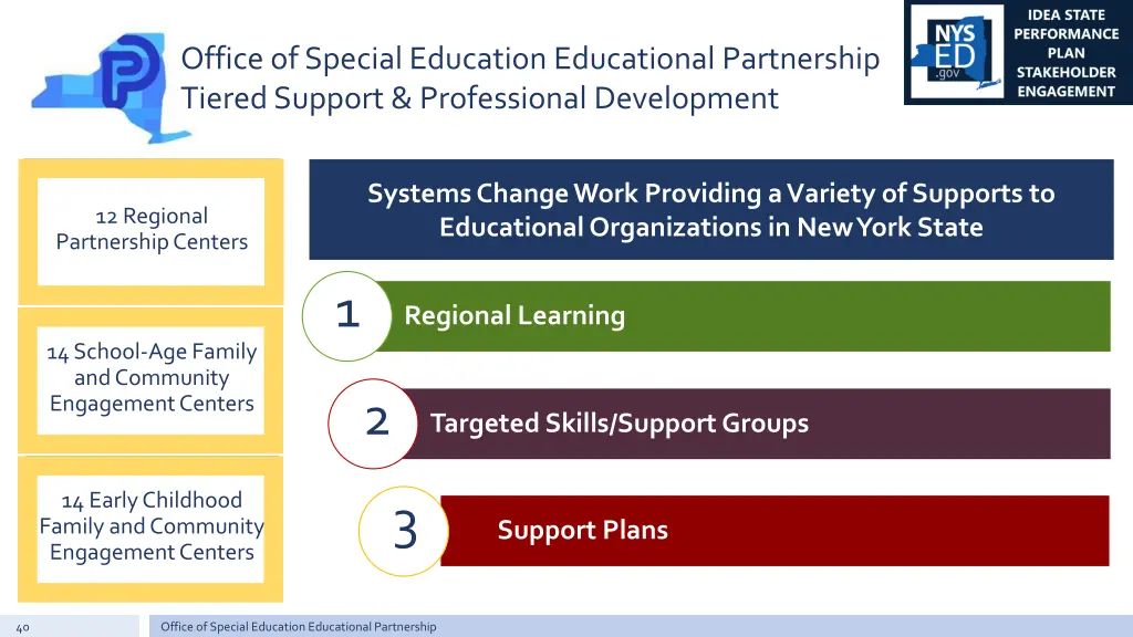 office of special education educational