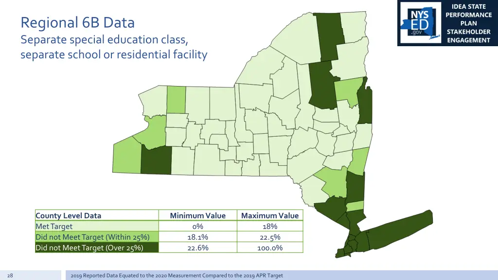 regional 6b data separate special education class