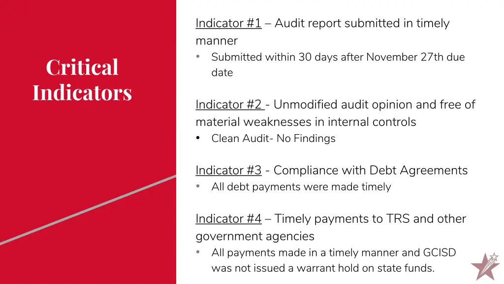 indicator 1 audit report submitted in timely