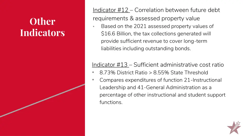 indicator 12 correlation between future debt